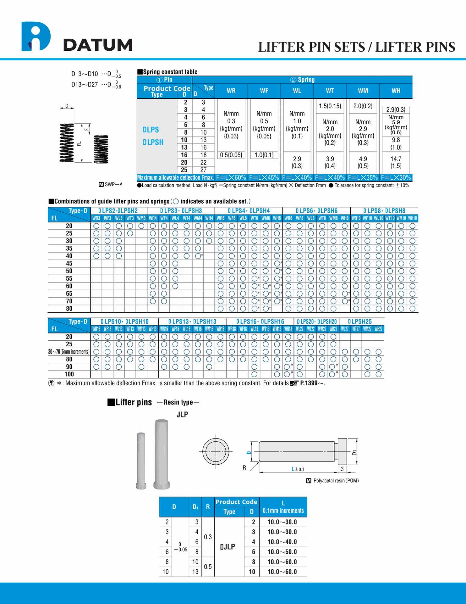 lifter-pin-sets-lifter-pins