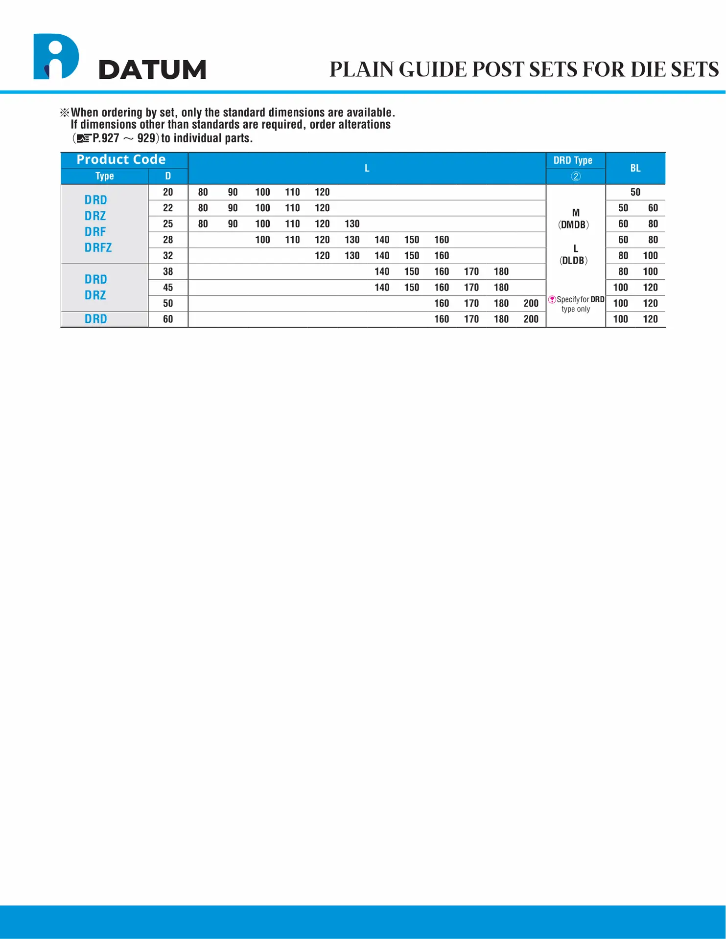 plain-guide-post-sets-for-die-sets