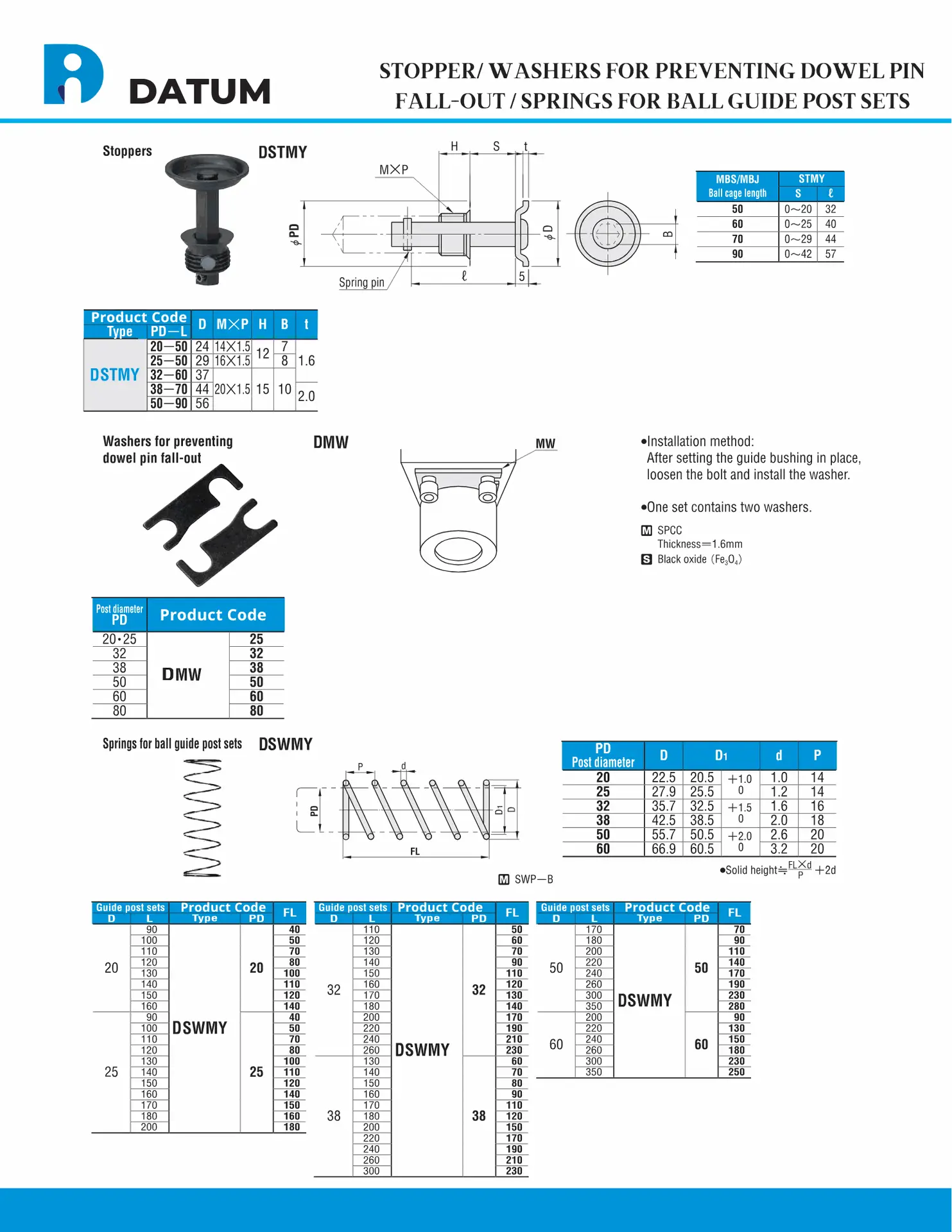 stopper-washers | Manufacture, Supplier and Exporter in India