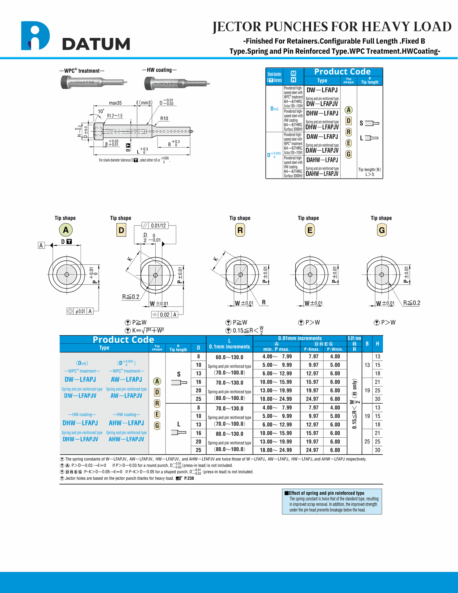 jector-punches-for-heavy-load